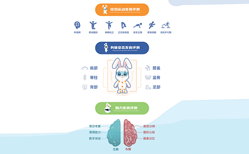 功能動作評估系統(tǒng)